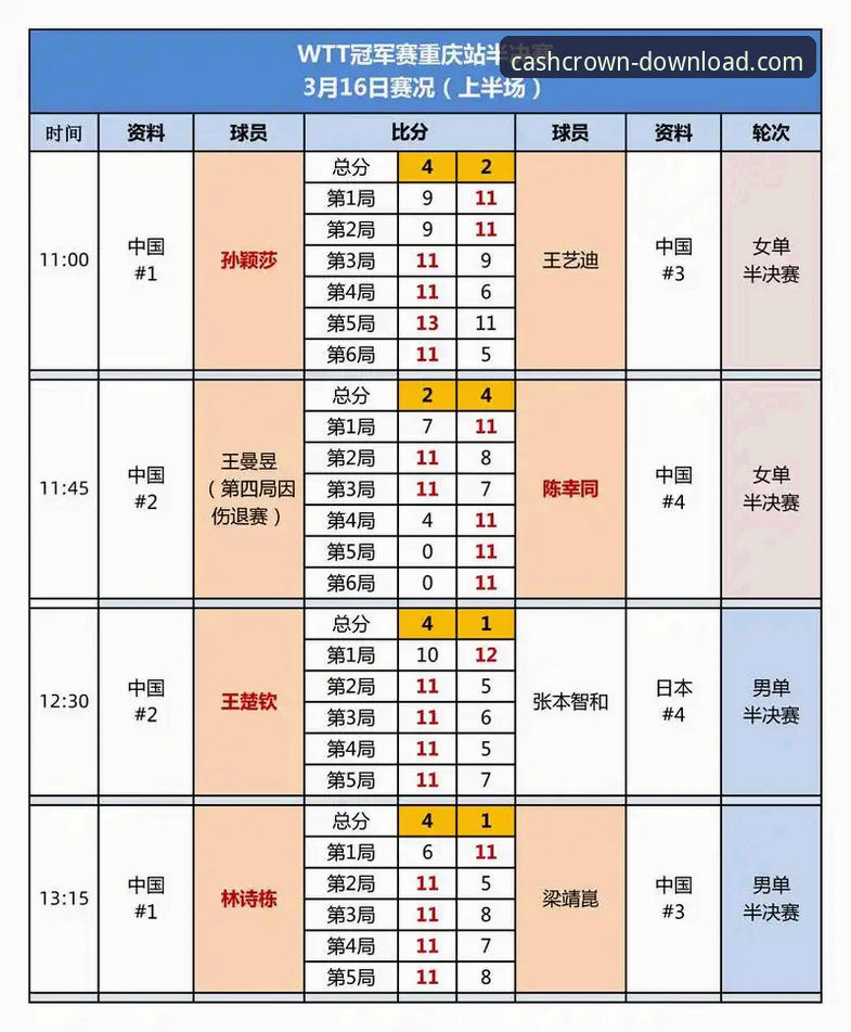 皇冠现金官网官方下载官方下载 WTT重庆冠军赛决赛深度解析与观赛指引